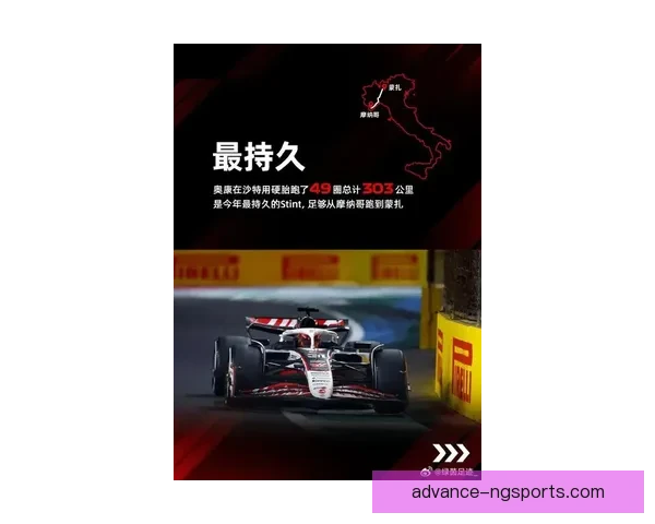 F1新赛季车队风云再起冠军争夺进入白热化阶段全球焦点持续升温 F1新赛季车队风云再起冠军争夺进入白热化阶段全球焦点持续升温