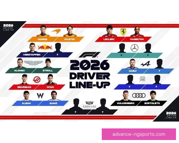 2026赛季F1车队与车手阵容大变动 多位新星亮相竞争激烈