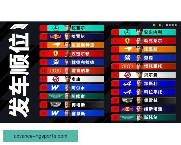 梅赛德斯与红牛争夺赛季冠军局势持续升温