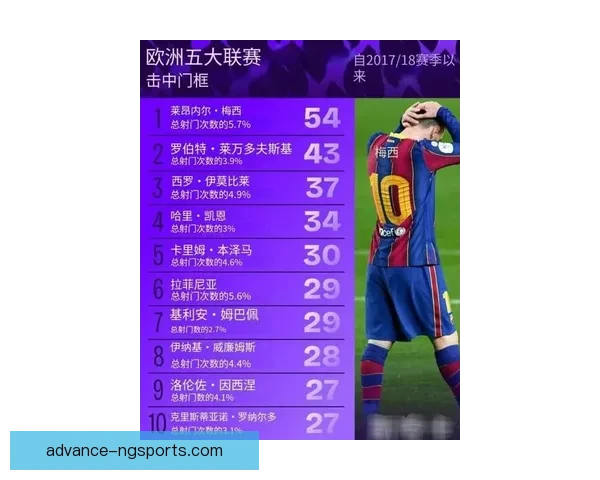 足坛巨变：梅西回归巴萨引发全球热议 各大俱乐部纷纷调整战略